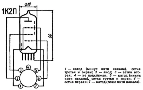 1К2П радиолампа фото 3